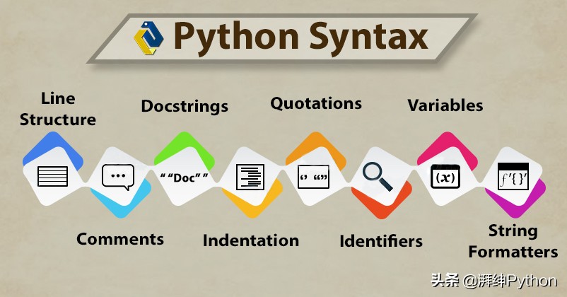 逐步展开Python详细教学—Python语法