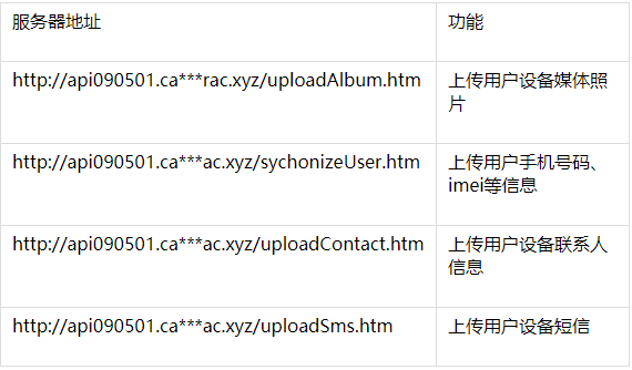 隐私窃贼病毒分析报告