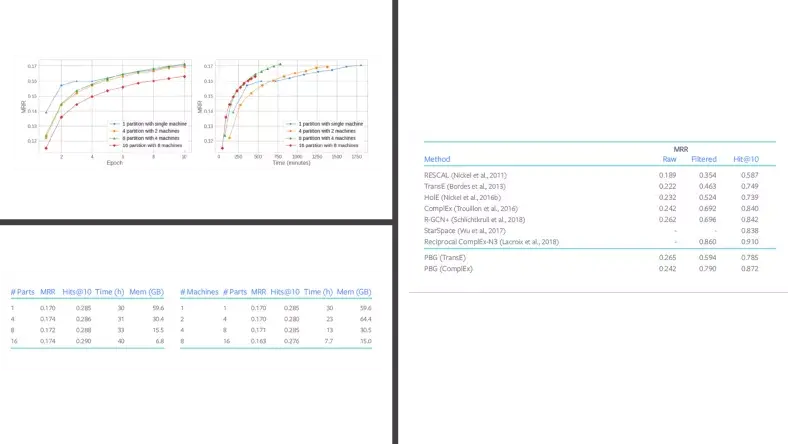 训练超大规模图模型，PyTorchBigGraph如何做到？