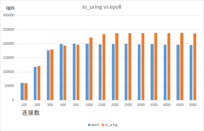 你认为 io