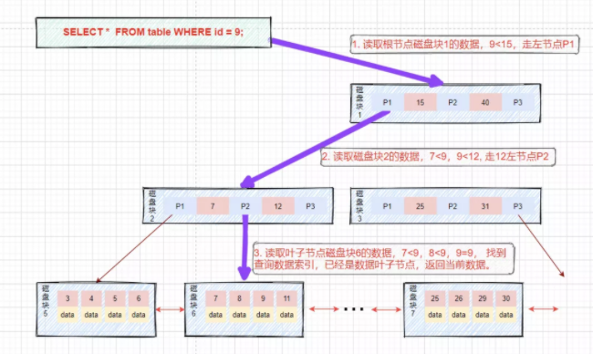 Snap修改招股书 未来五年为云服务支出30亿美元 Snap上周提交招股说明书