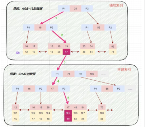 高通对谈Pico：为什么在未来5年，移动VR一体机会成为主流？ 而从已经公开的对谈动作来看