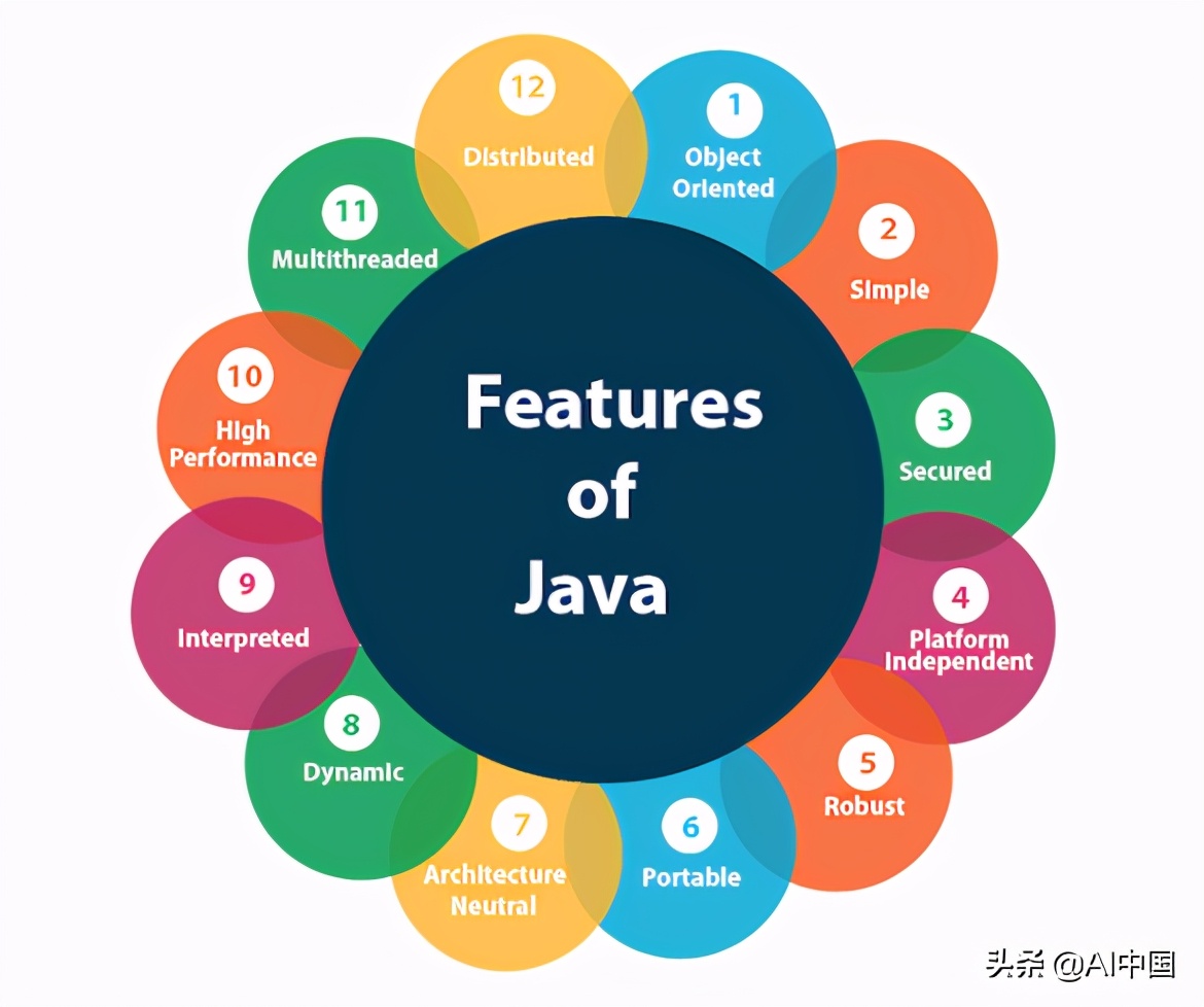 为什么Java仍将是未来的主流语言？