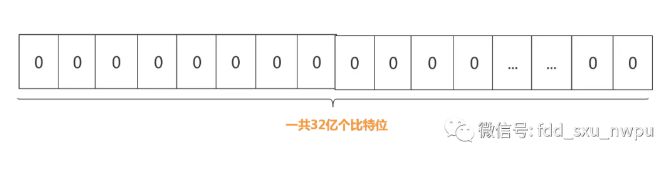 布隆过滤器的原理以及使用场景