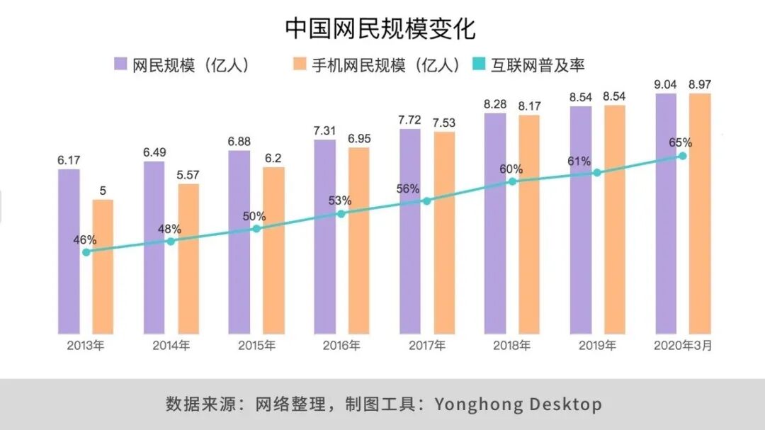 9.04亿网民真实数据曝光，超7成月收入竟不到这个数？你是哪类？