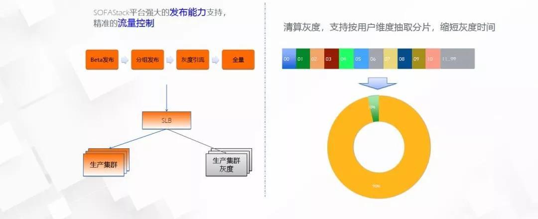 蚂蚁金服的“技术中台”：亿级分布式系统架构实践