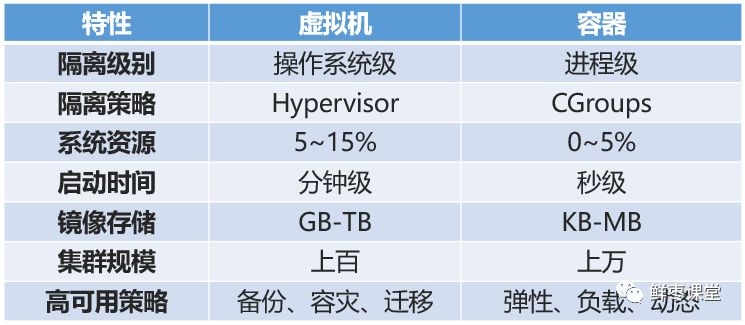 警惕开源代码库中的安全隐患