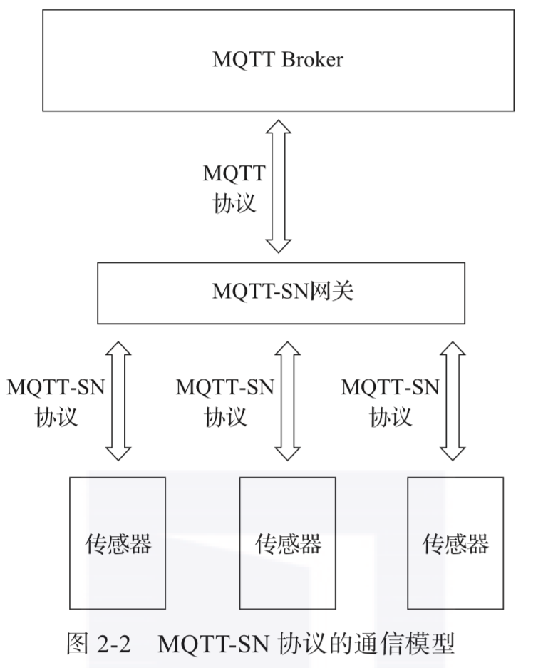 什么是物联网？常见IoT协议最全讲解