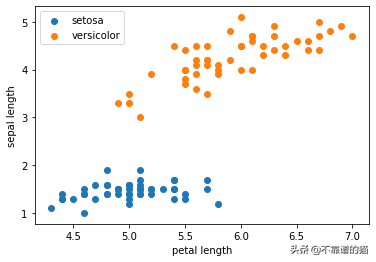 感知器及其在Python中的实现