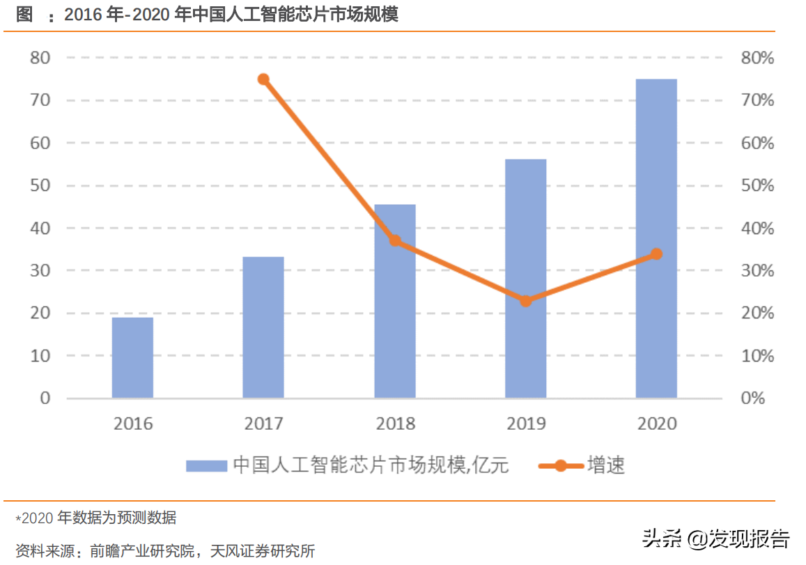 关于人工智能的解读，看这一篇就够了