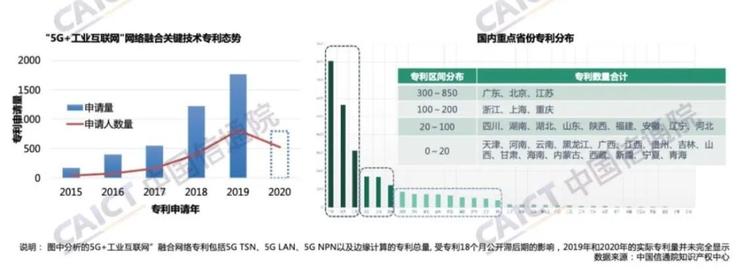 《中国5G+工业互联网发展报告（2020年）》最新发布：全国5G基站近70万个，工业互联网占3.2万