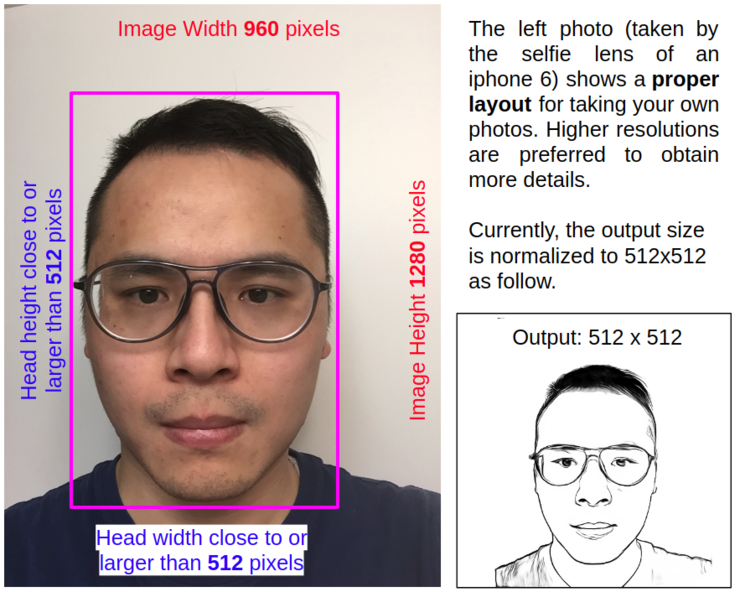 AI生成肖像画，精细到毛发！北大校友最新研究收割2.8k星标，还登上了ICPR 2020