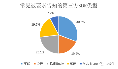 凛冬已至：11月隐私安全焦点事件复盘