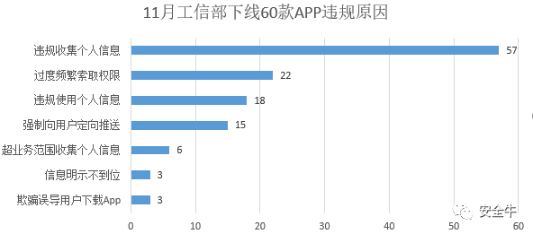 凛冬已至：11月隐私安全焦点事件复盘