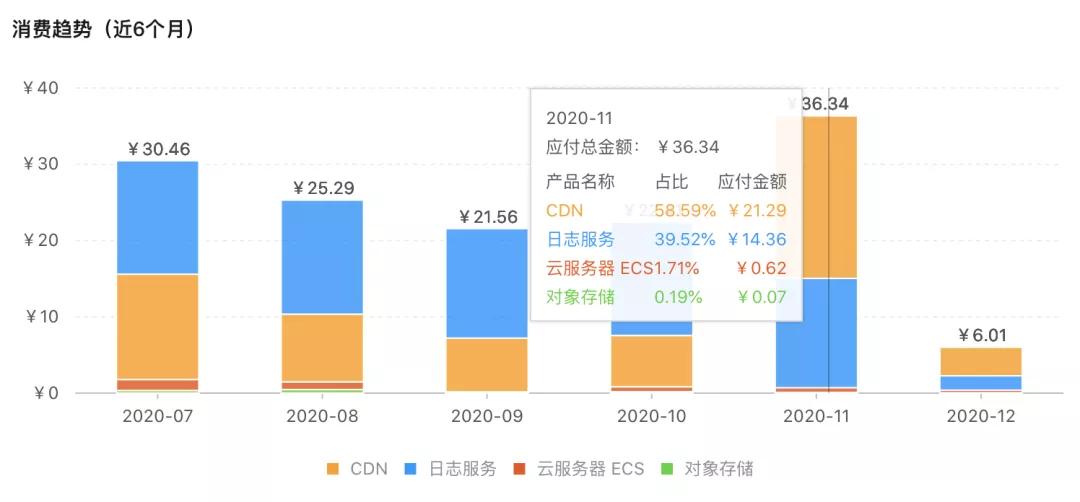 使用对象存储服务 OSS 部署前端项目