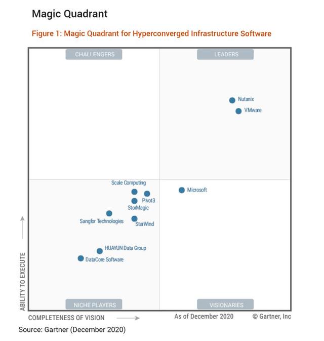 变化背后的故事：接触OpenStack 从商业到开源 本文要讲述的变化背后