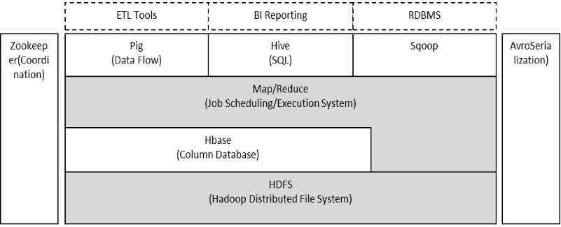 三图讲清大数据基础设施Hadoop、Lambda、kappa