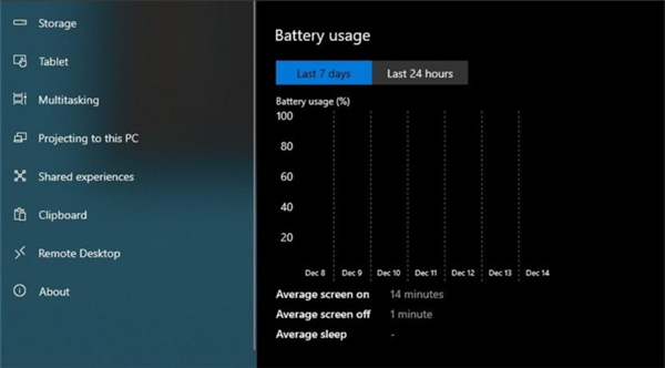 更靠谱的电池管理！Win 10终于改这个功能了