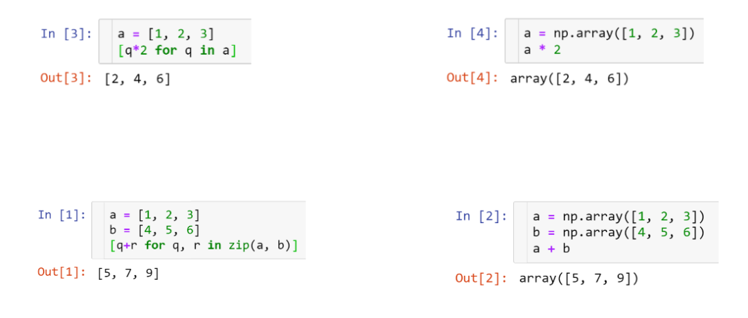 看图学NumPy：掌握n维数组基础知识点，看这一篇就够了