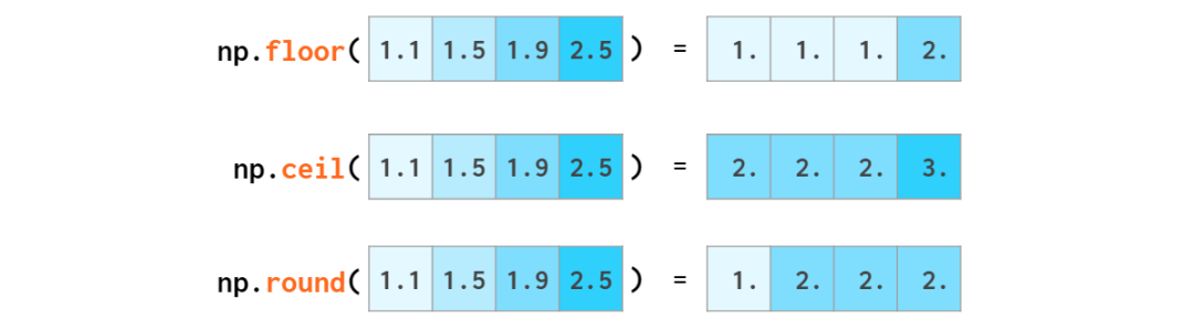 看图学NumPy：掌握n维数组基础知识点，看这一篇就够了