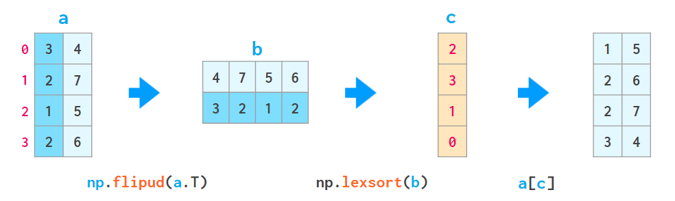 看图学NumPy：掌握n维数组基础知识点，看这一篇就够了