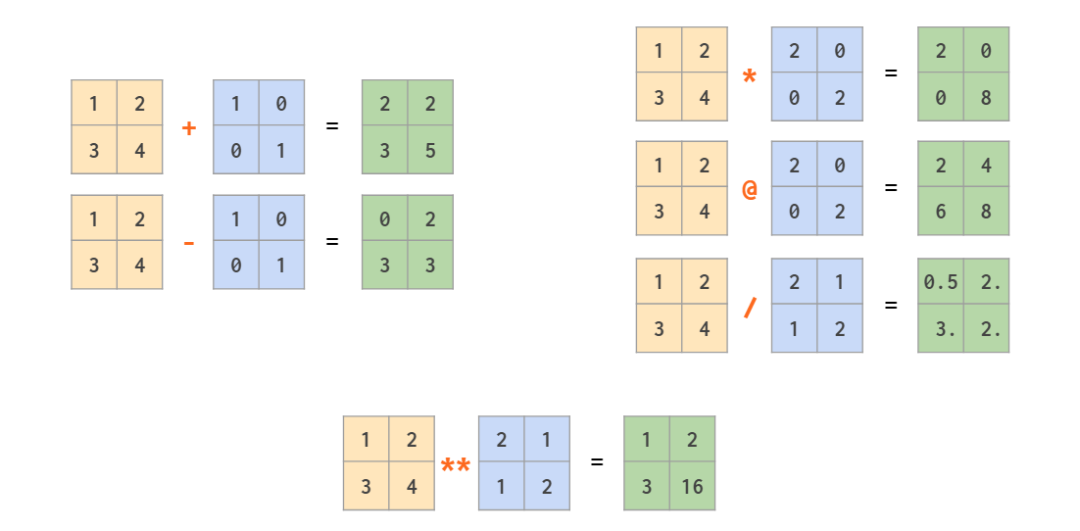 看图学NumPy：掌握n维数组基础知识点，看这一篇就够了