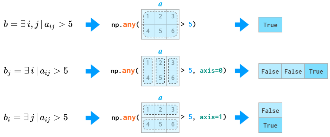 看图学NumPy：掌握n维数组基础知识点，看这一篇就够了