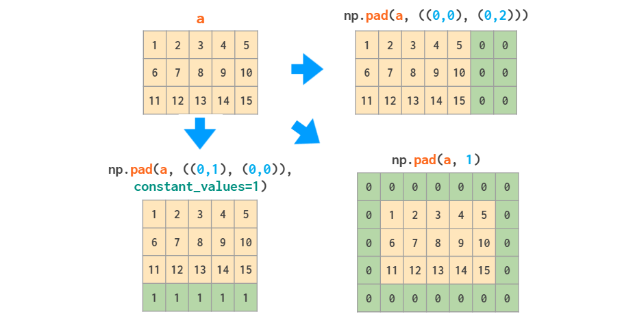 看图学NumPy：掌握n维数组基础知识点，看这一篇就够了