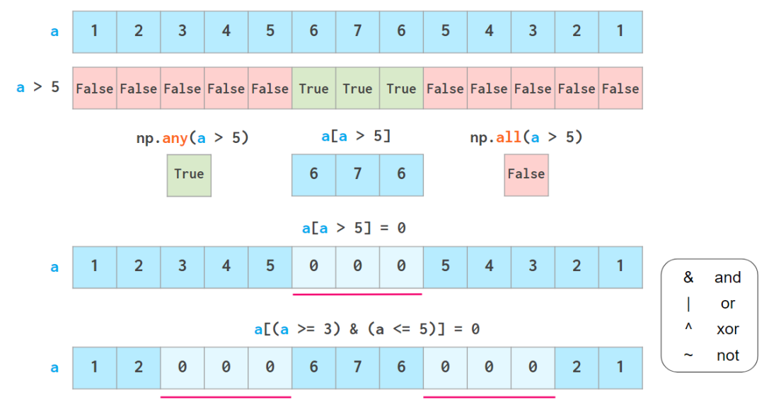 看图学NumPy：掌握n维数组基础知识点，看这一篇就够了