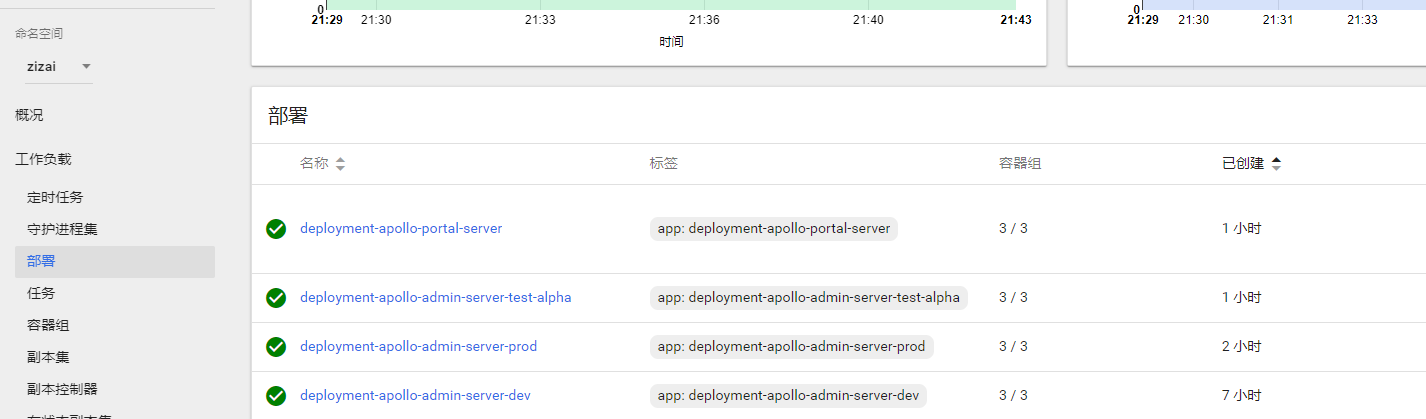 k8s部署高可用配置中心apollo-手动验证成功