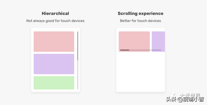「干货」使用 CSS  Snap 优化滚动，提升用户体验