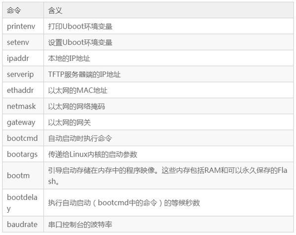 詳解cortex-a9 uboot啟動代碼:常用命令分享