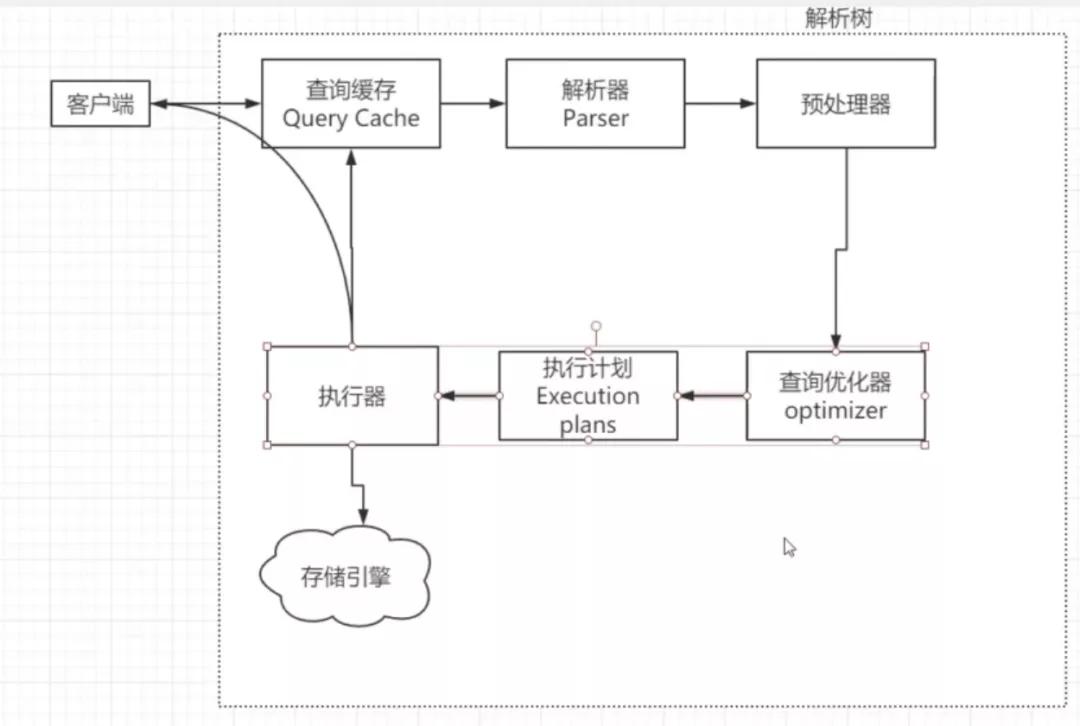 相对剩余价值和绝对剩余价值有啥区别与联系？举个例子清晰多了