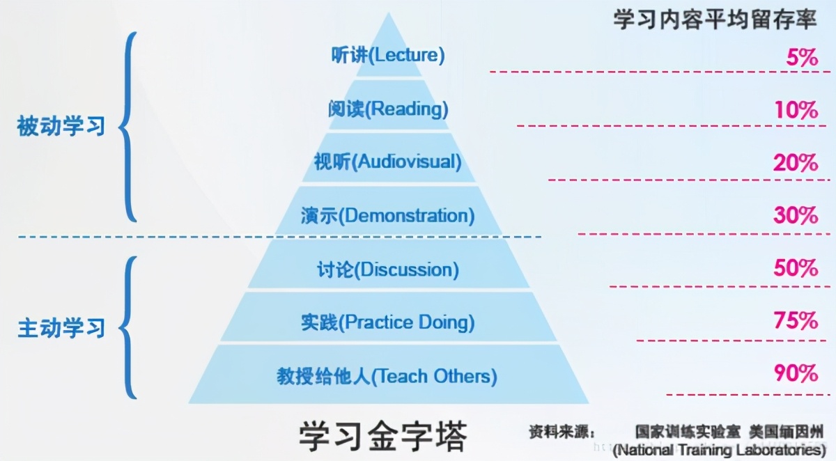 普通人想要在互联网上赚钱，请先读懂这三个道理