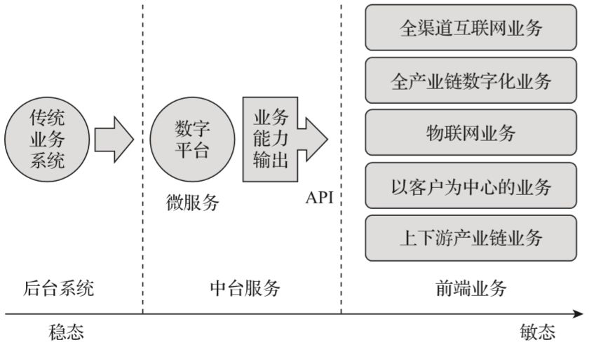 企业数字化转型都有哪些步骤？终于有人讲明白了