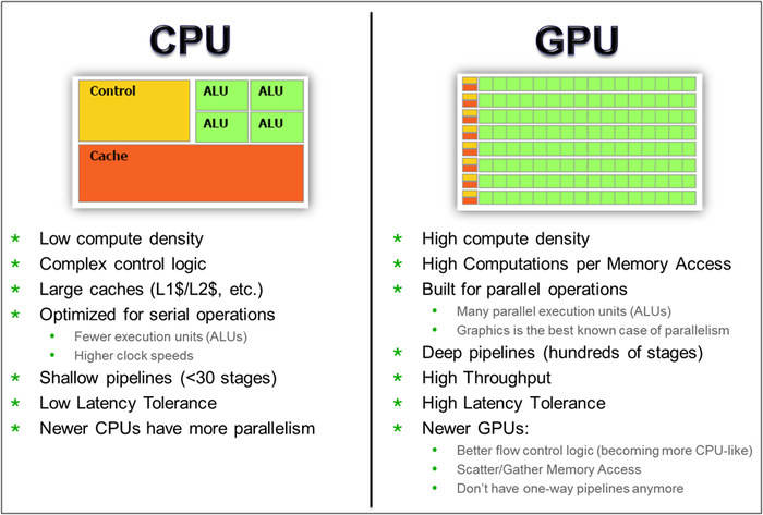 CPU GPU