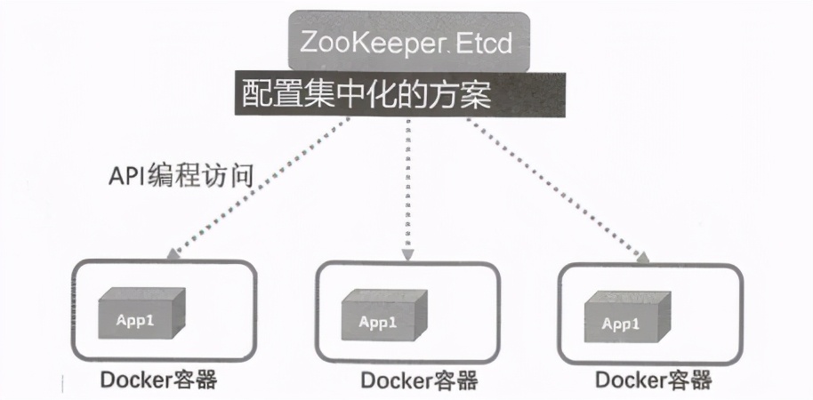 架构解密从分布式到微服务：深入Kubernetes微服务平台