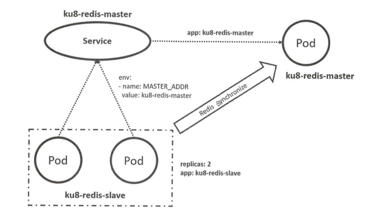 架构解密从分布式到微服务：深入Kubernetes微服务平台