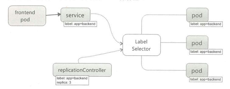 架构解密从分布式到微服务：深入Kubernetes微服务平台