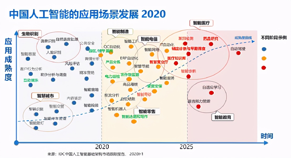 AI模型加速进入万亿级时代，中国AI算力独占全球三成
