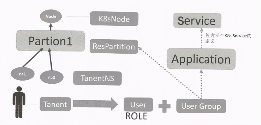 架构解密从分布式到微服务：深入Kubernetes微服务平台
