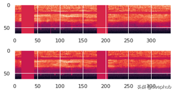 使用深度学习进行音频分类的端到端示例和解释