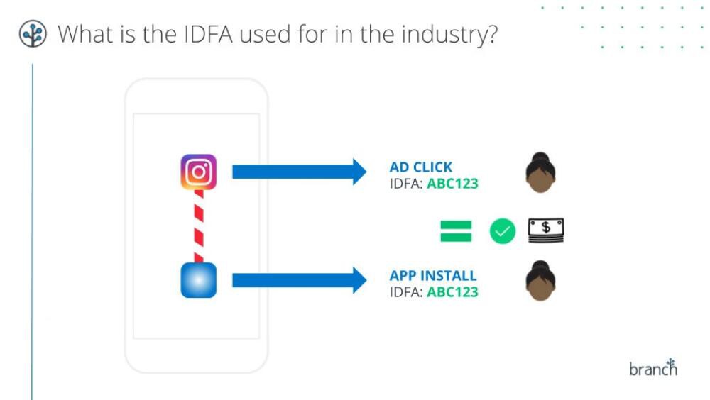 iOS 14.5新功能大盘点：个个都是绝技