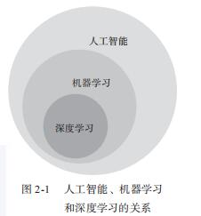 人工神经网络分类_人工智能 电影 分类_人工智能的分类