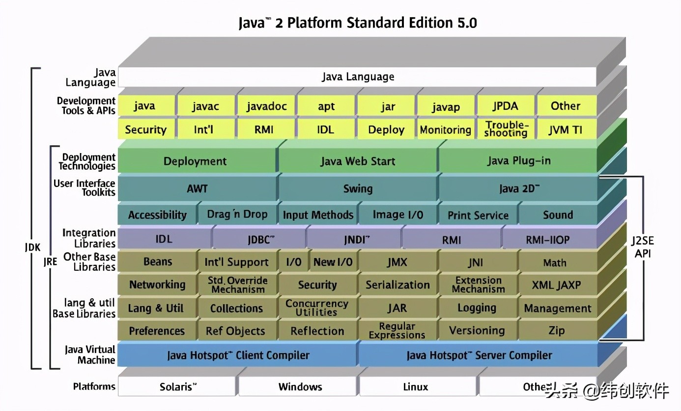 怎么才算一个成熟的Java开发人员？