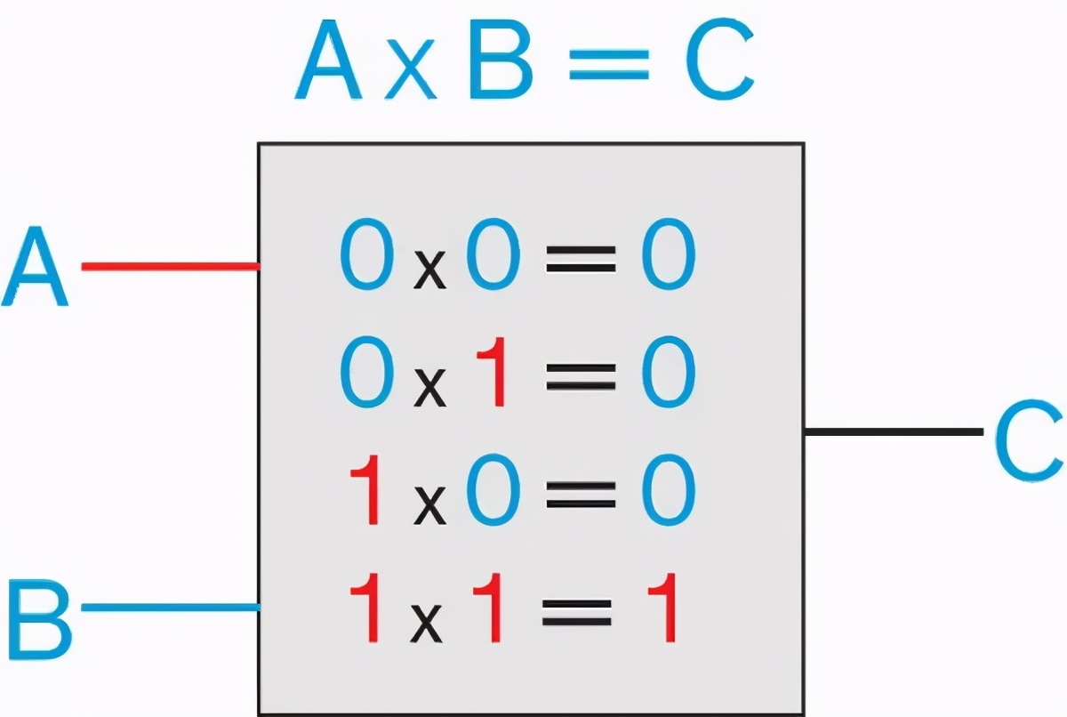 穷人的量子比特：量子计算机太难造了，先试试概率计算机？