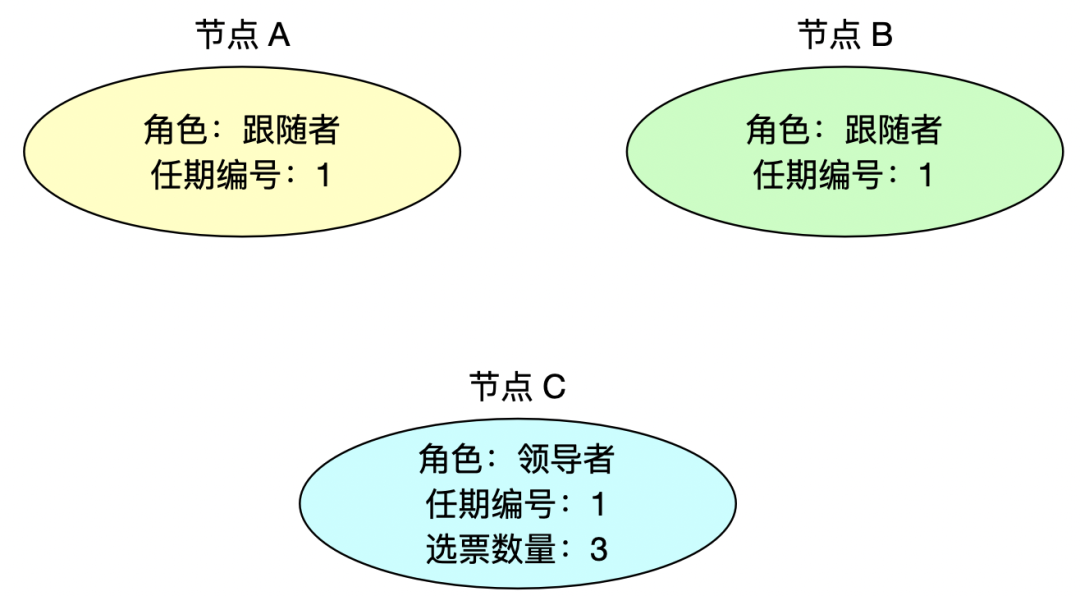 如何在三年内成长为顶级coder 看看这个脑洞大开的顶级漫画