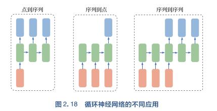 2 4 4 神经网络 3 51cto Com