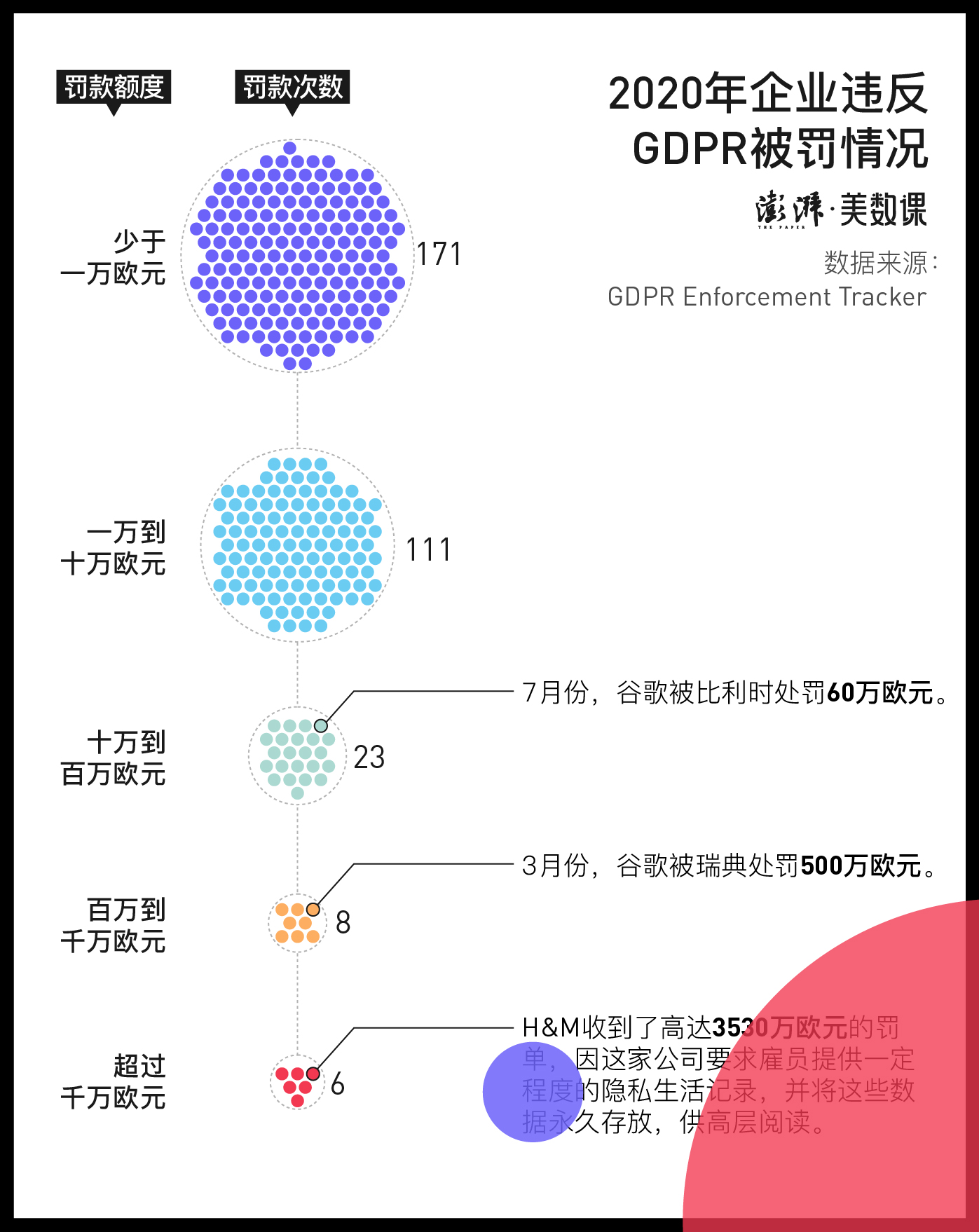 2020，算法话题进入主流视野的一年