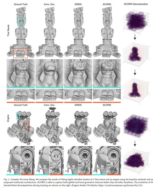 多尺度表征10亿像素图像，斯坦福神经场景表征新方法入选SIGGRAPH